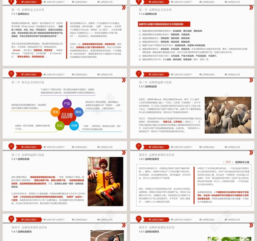 红色大气简约企业品牌建设ppt 第2张