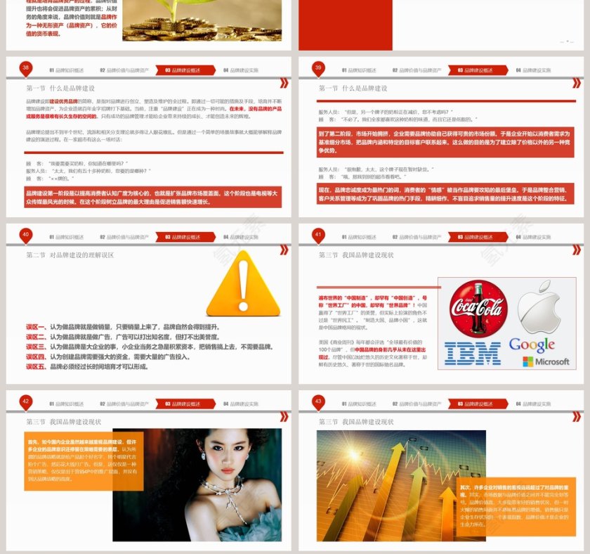 红色大气简约企业品牌建设ppt 第7张