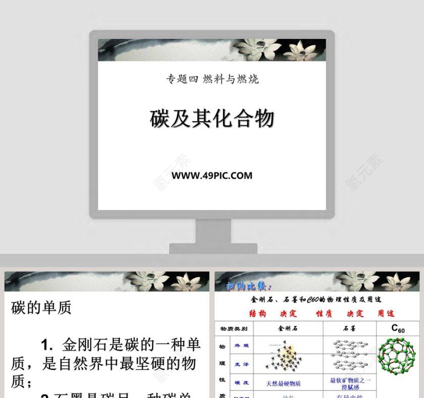 碳及其化合物-专题四 燃料与燃烧教学ppt课件第1张
