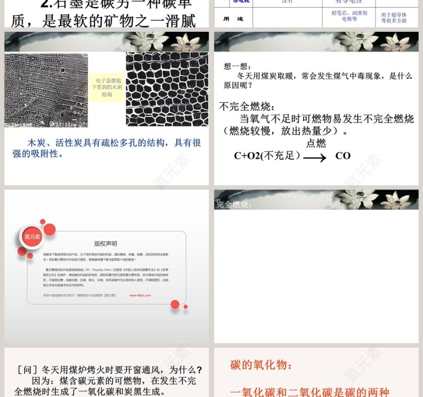 碳及其化合物-专题四 燃料与燃烧教学ppt课件第2张