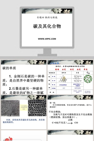 碳及其化合物-专题四 燃料与燃烧教学ppt课件