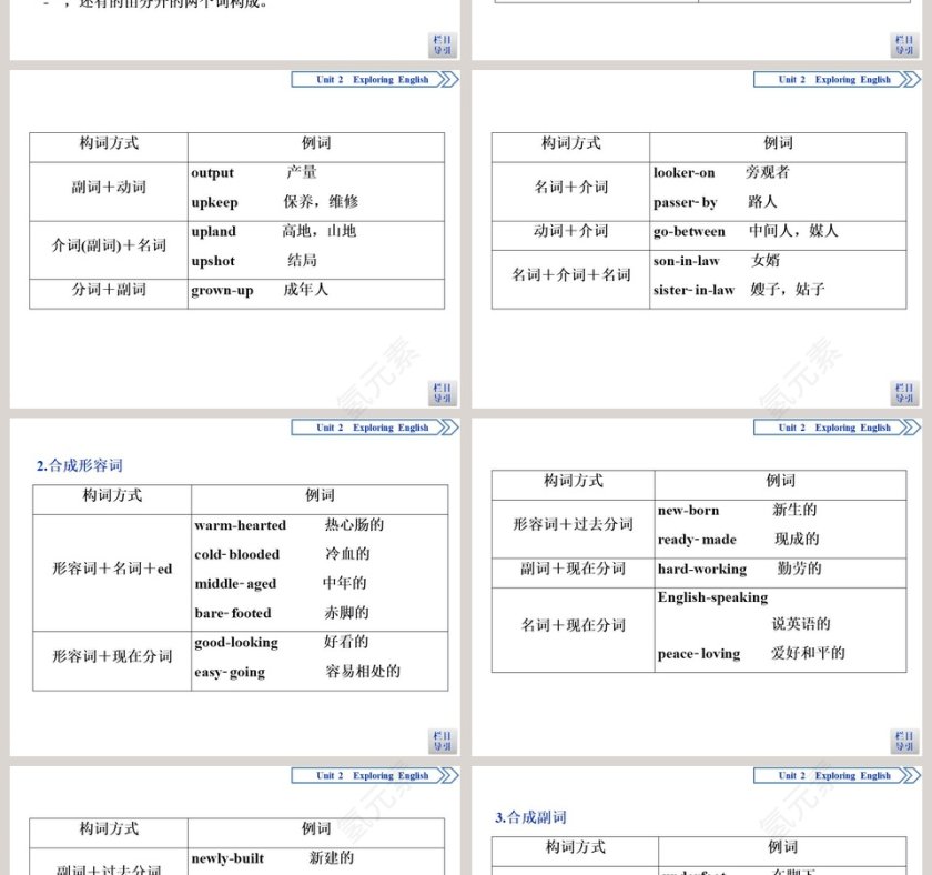 教育培训PPT模板：SectionUsing language Writing最佳实践第2张
