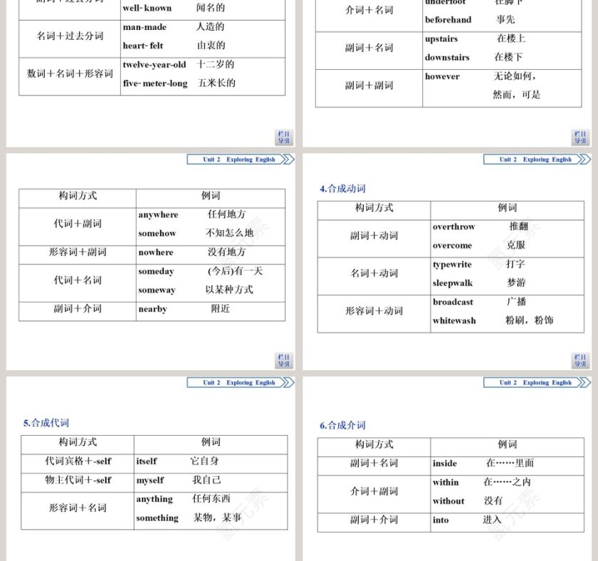 教育培训PPT模板：SectionUsing language Writing最佳实践第3张