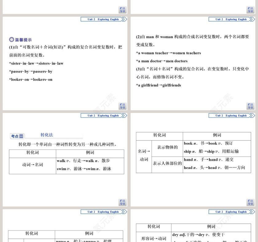 教育培训PPT模板：SectionUsing language Writing最佳实践第4张