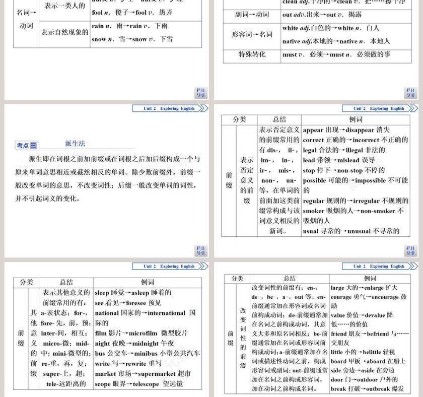教育培训PPT模板：SectionUsing language Writing最佳实践第5张