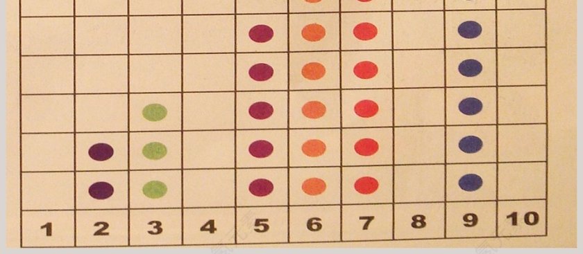 幼儿园小班数学课件PPT：认识序数-接下去是第几第4张