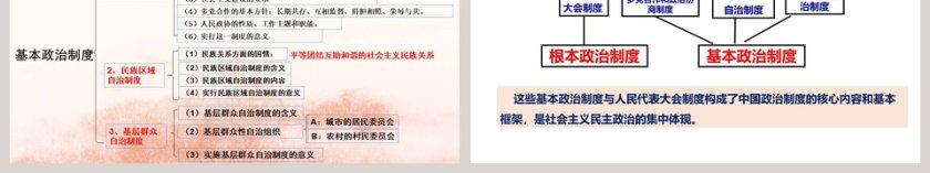 第三单元人民当家作主-第五课我国基本制度教学ppt课件第6张