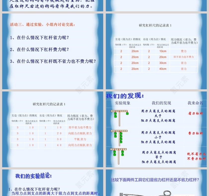 杠杆是怎样工作的-小学科学五年级上册教学ppt课件第4张