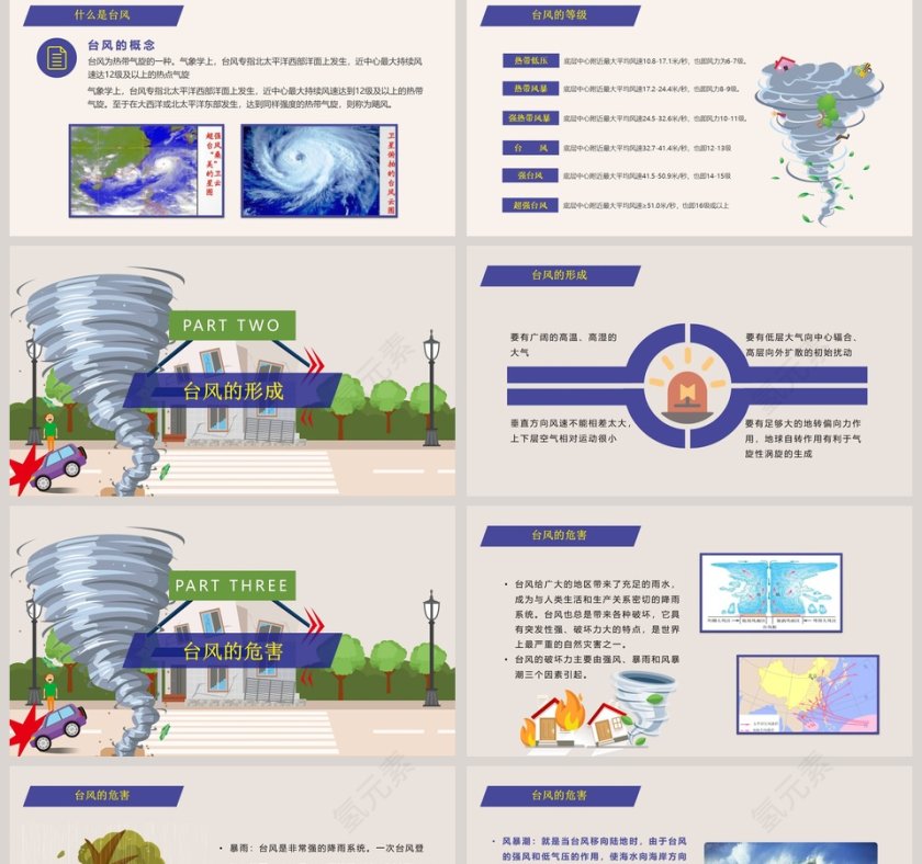 防台风安全教育培训PPT模板第2张