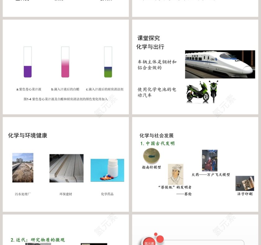 第一章  大家都来学化学-身边的化学教学ppt课件第2张