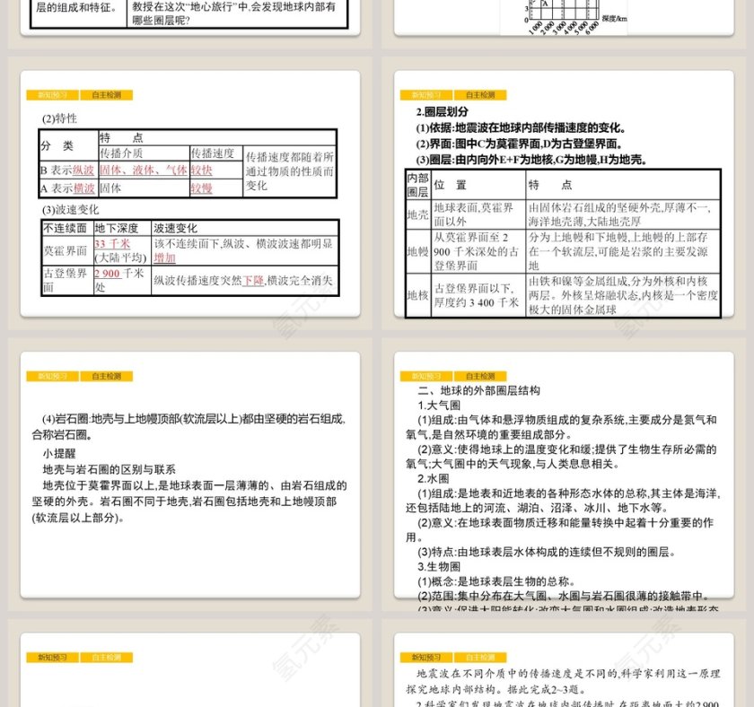 第四节 地球的圈层结构教学ppt课件第2张