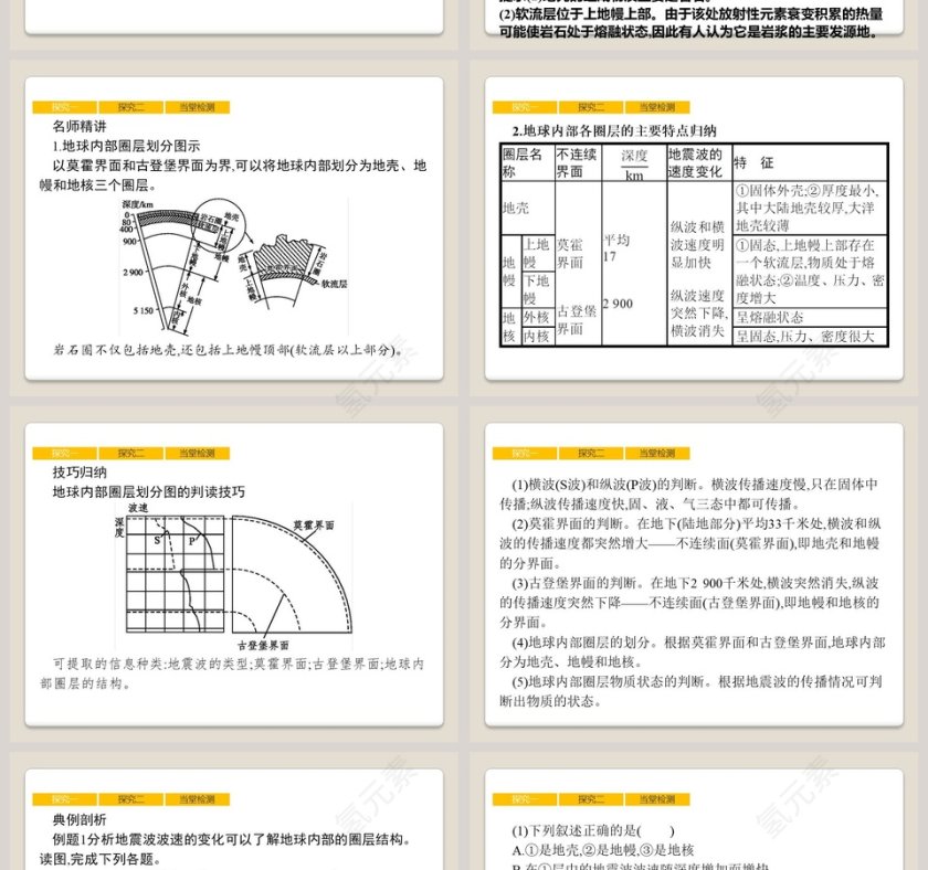 第四节 地球的圈层结构教学ppt课件第4张
