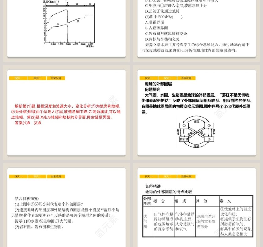 第四节 地球的圈层结构教学ppt课件第5张