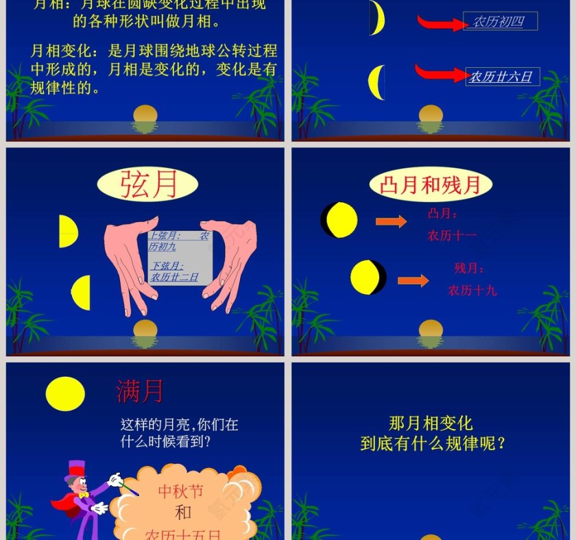 为什么会有月相变化教学ppt课件第3张