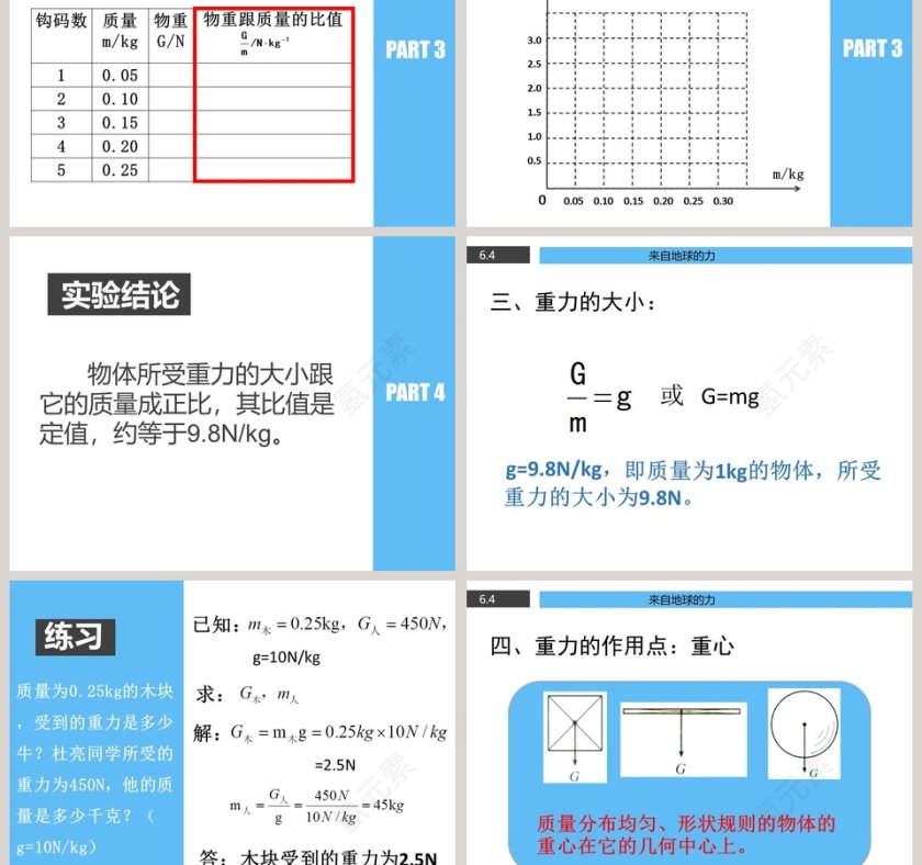 重 力教学ppt课件第3张