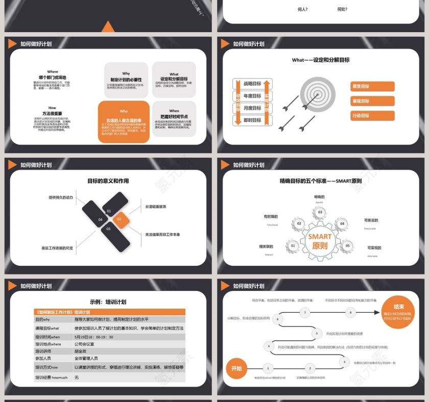简约如何制定计划培训报告PPT模板第4张