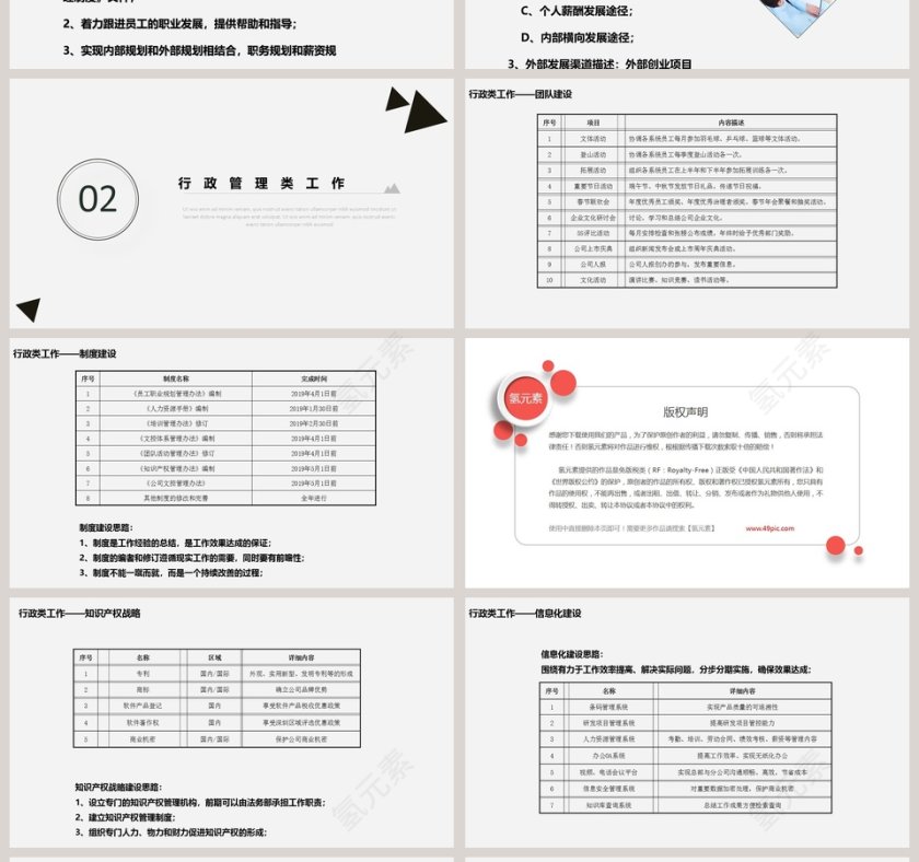 行政人事部年度计划ppt第4张