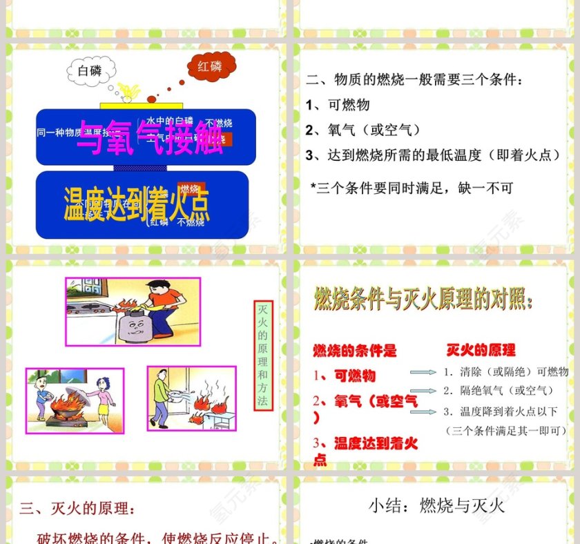 探究燃烧与灭火教学ppt课件第2张