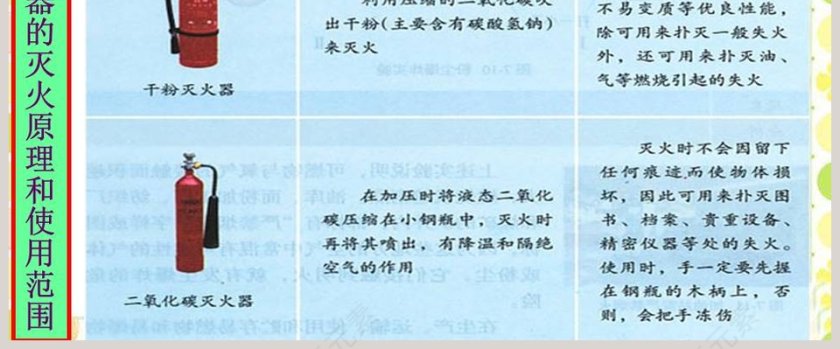 探究燃烧与灭火教学ppt课件第8张