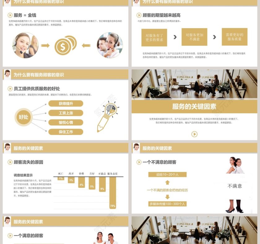 销售服务培训PPT课件第2张