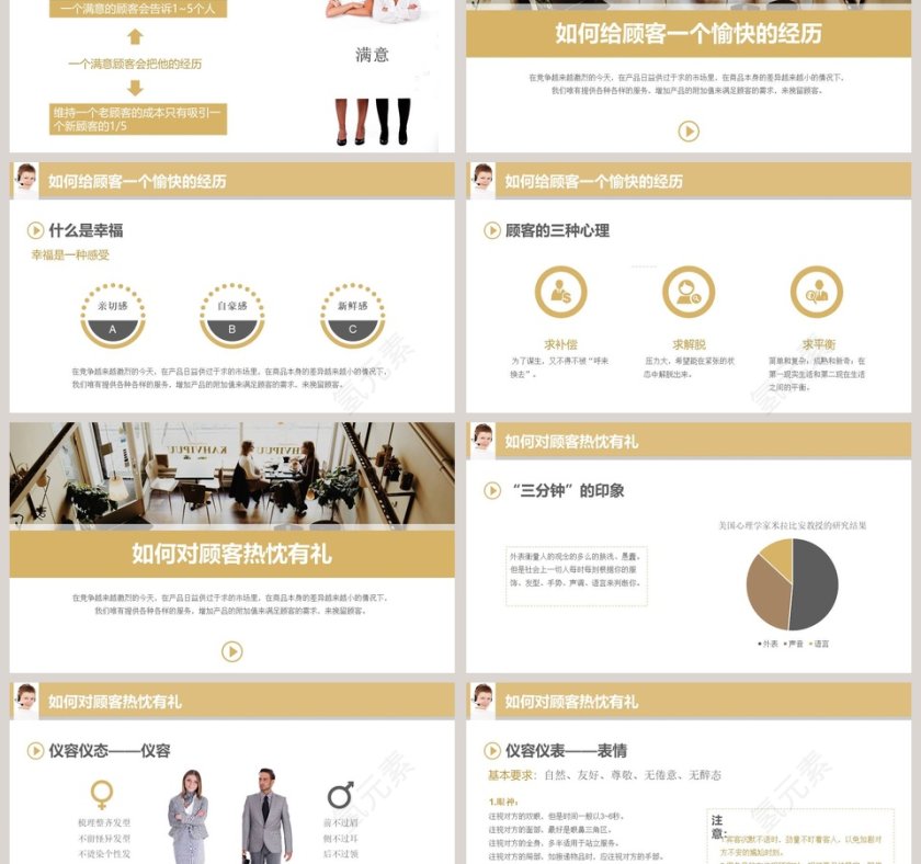 销售服务培训PPT课件第3张