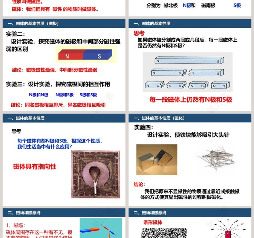 磁现象-第十六章  电磁现象教学ppt课件第2张