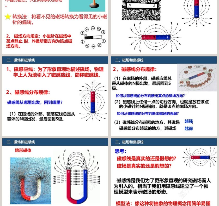 磁现象-第十六章  电磁现象教学ppt课件第3张
