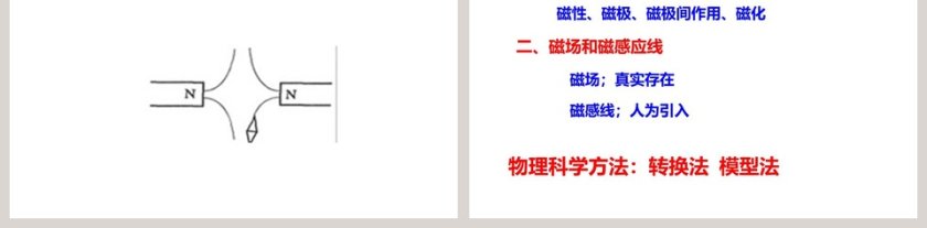 磁现象-第十六章  电磁现象教学ppt课件第5张