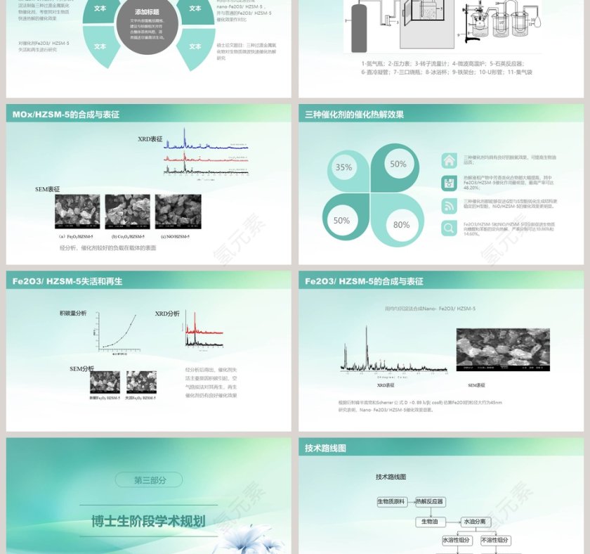 大学博士入学复试报告第3张
