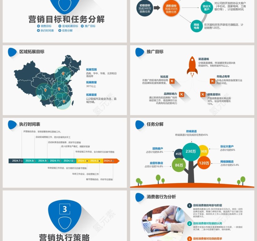 市场营销策划产品推广整体策划方案PPT模板第3张