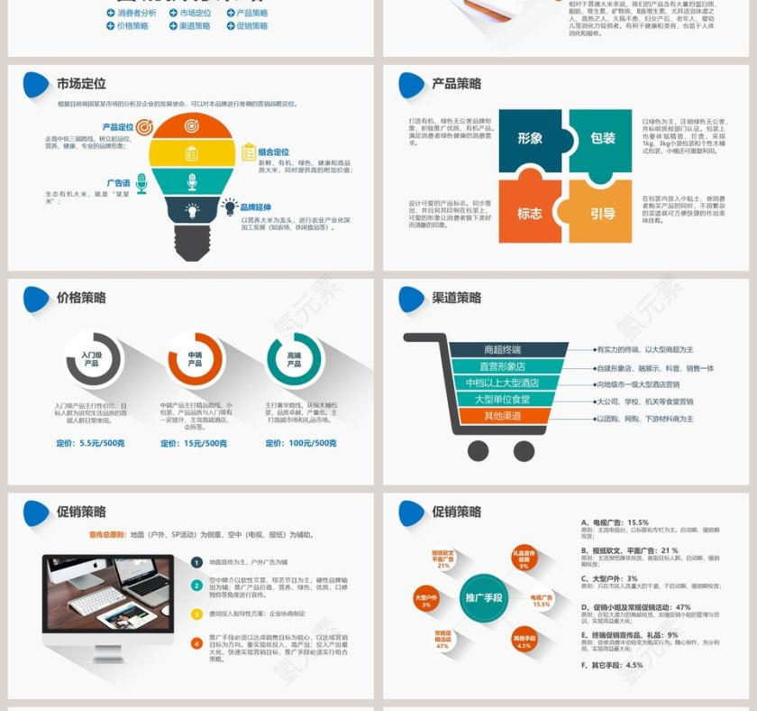 市场营销策划产品推广整体策划方案PPT模板第4张