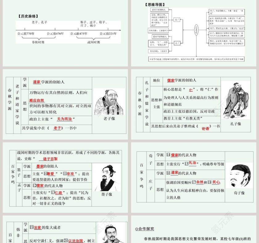 夏商周时期早期国家与社会变革 PPT模板第2张