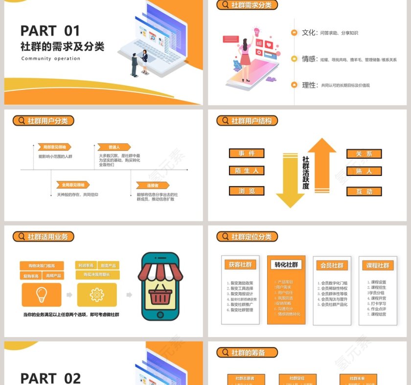 社群运营的玩法PPT模板第2张