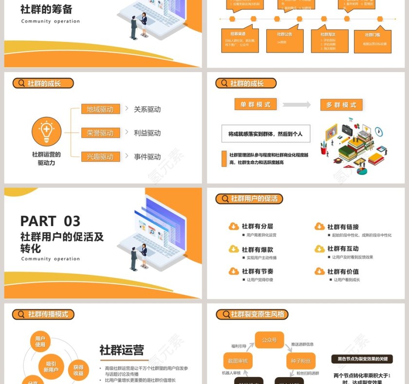 社群运营的玩法PPT模板第3张