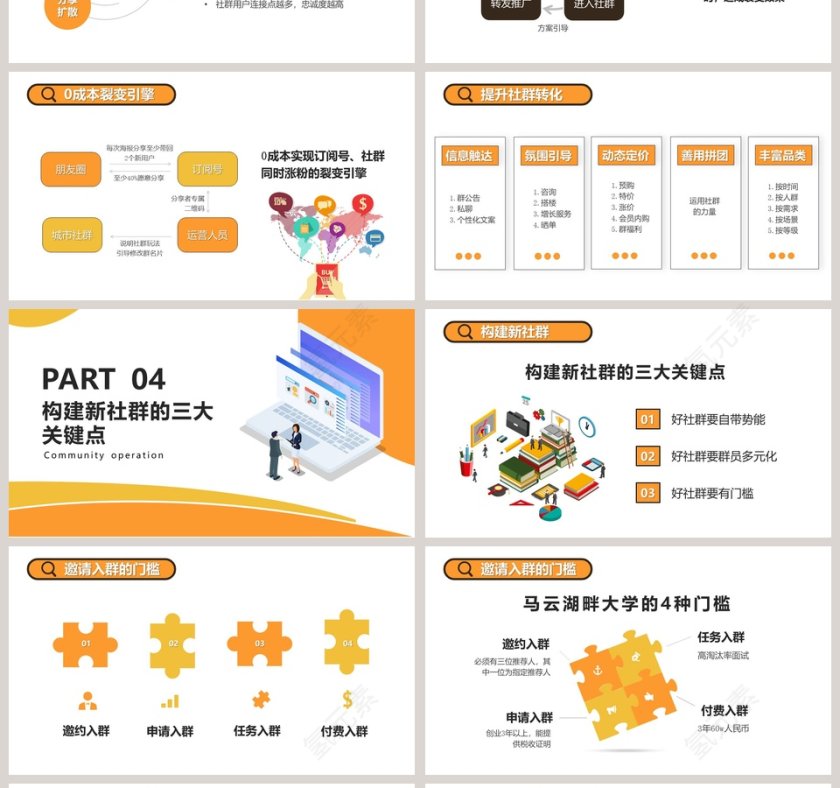 社群运营的玩法PPT模板第4张