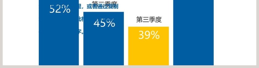 四季度数据分析PPT柱形图第2张
