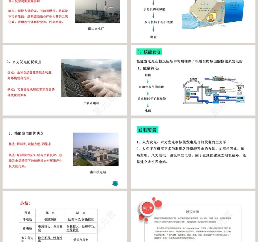 第一节  电能的产生-第十八章 电能从哪里来教学ppt课件第3张