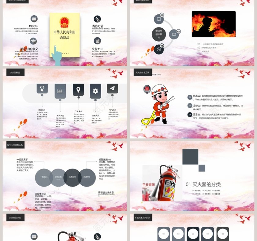 消防安全知识培训和消防安全常识第2张