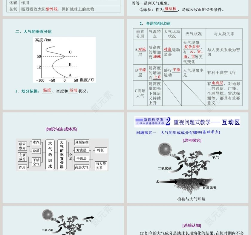 第一节 大气的组成与垂直分层-第三章地球上的大气教学ppt课件第2张