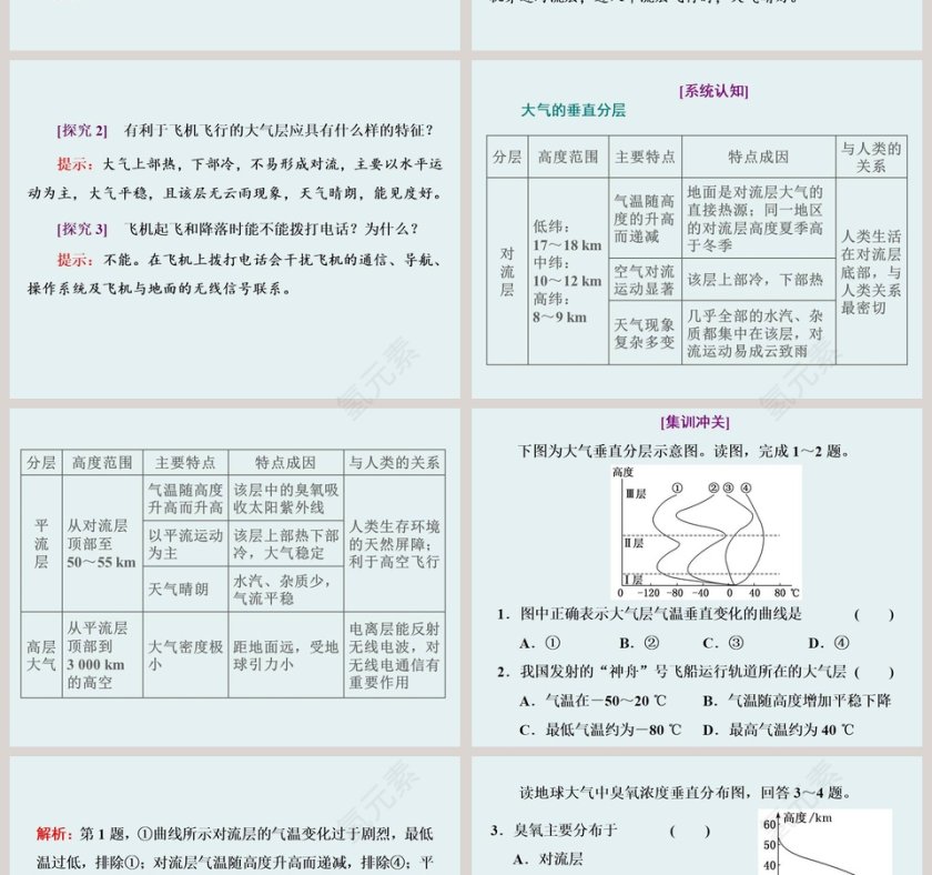 第一节 大气的组成与垂直分层-第三章地球上的大气教学ppt课件第4张