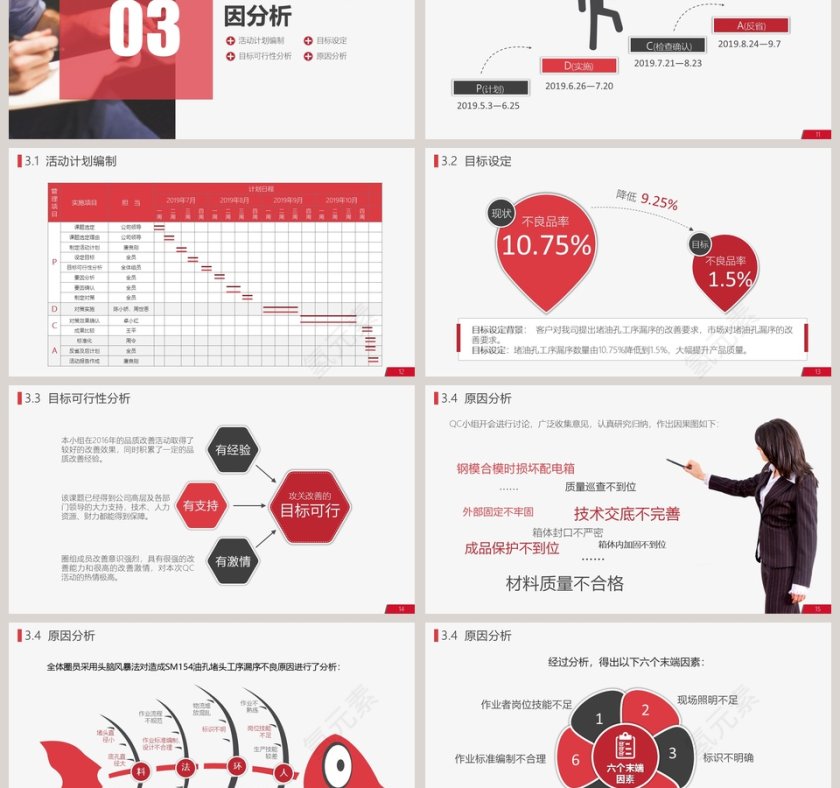 QC小组活动成果汇报ppt模板第3张