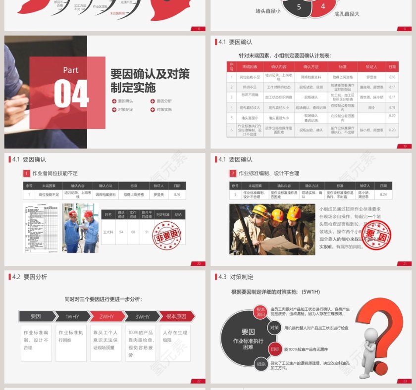 QC小组活动成果汇报ppt模板第4张