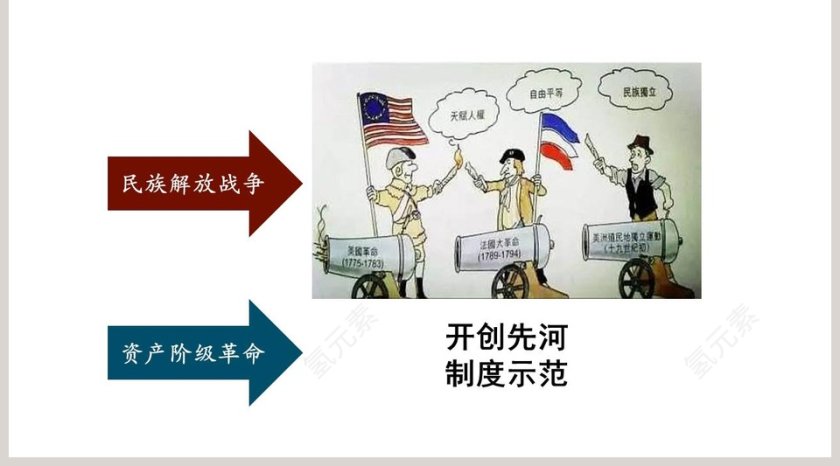 美国的独立教学ppt课件第5张