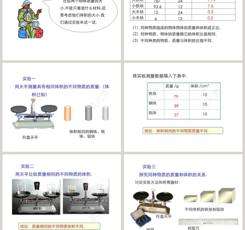 第五章质量与密度-科学探究物质的密度教学ppt课件第3张