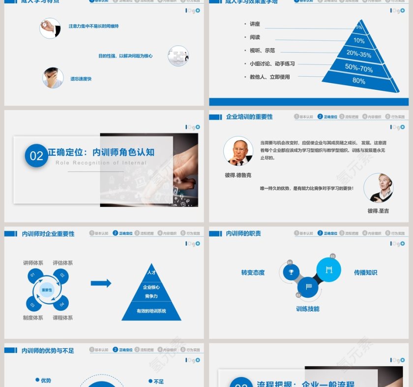 2019内训师培训与团队建设PPT模版第2张