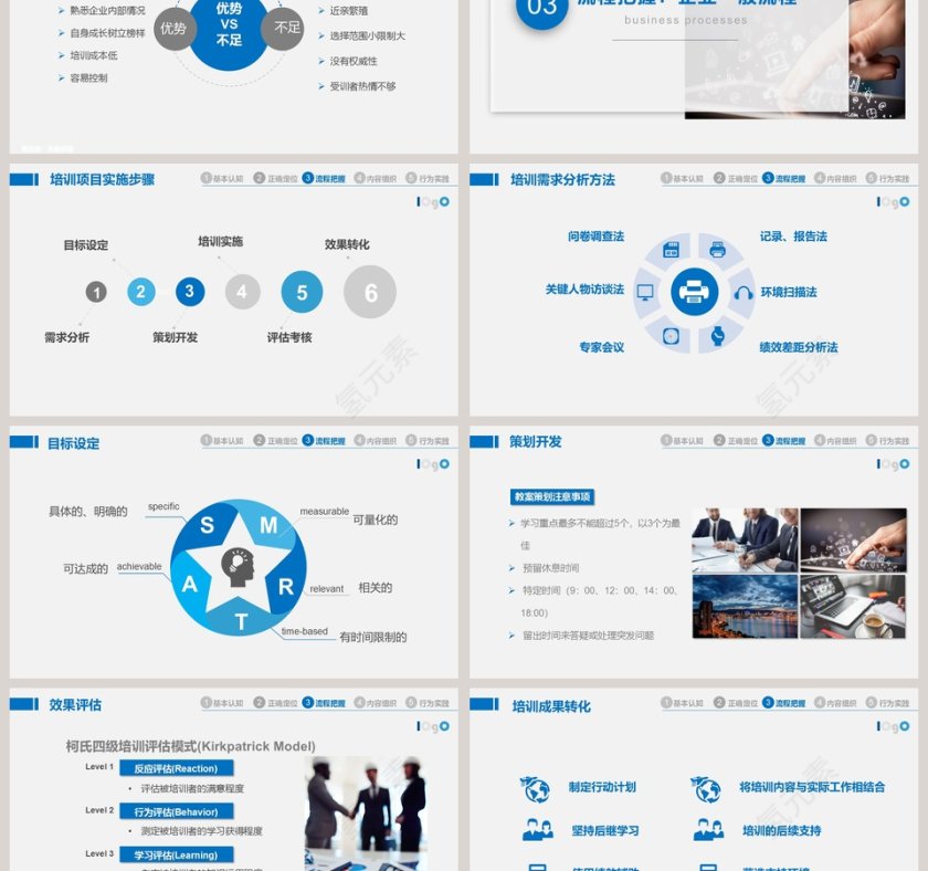 2019内训师培训与团队建设PPT模版第3张