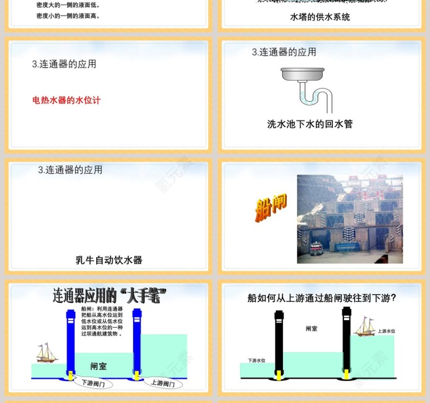 北师大版初中物理八年级下册课件-连通器教学ppt课件第4张