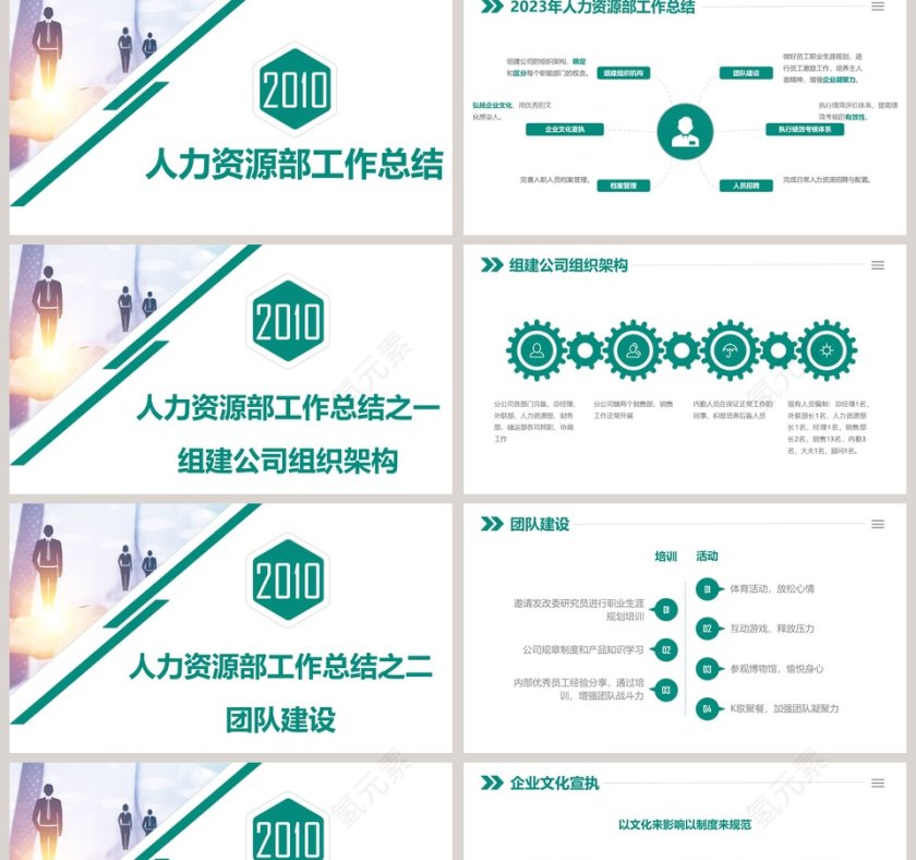 人力资源部年度工作总结报告人事述职PPT第2张