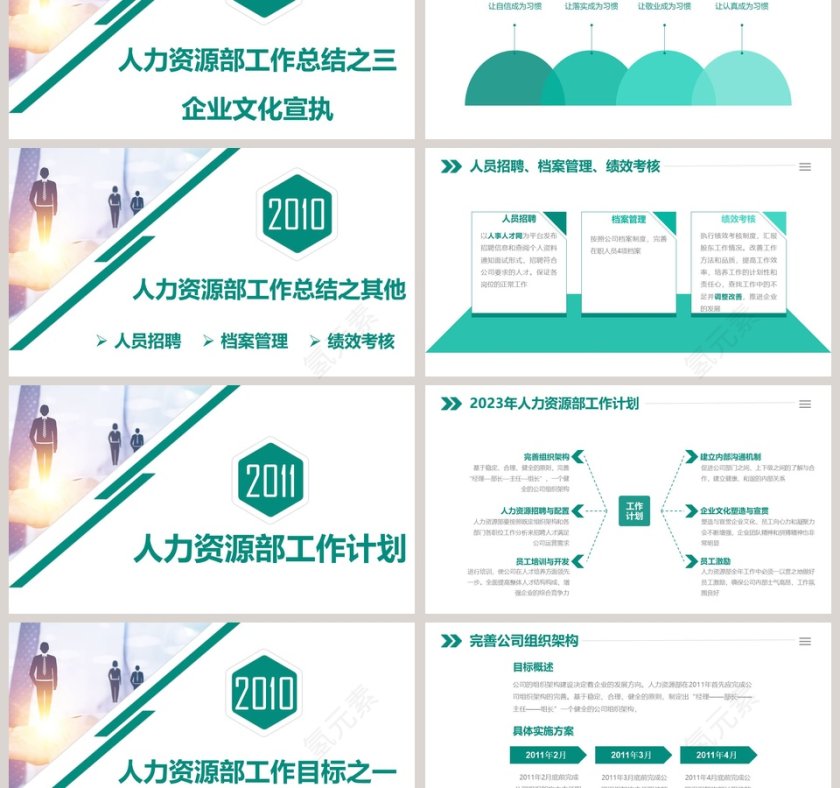 人力资源部年度工作总结报告人事述职PPT第3张