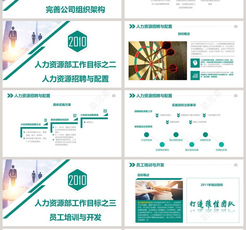 人力资源部年度工作总结报告人事述职PPT第4张
